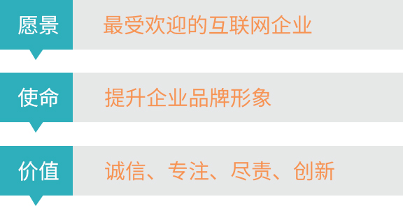 深圳网站制作